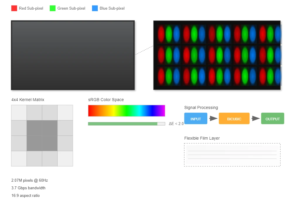 Resolution and Pixel Density Optimization Resolution and Pixel Density Optimization